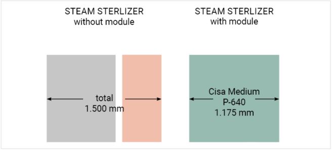 steam sterizer dimension without module and with module