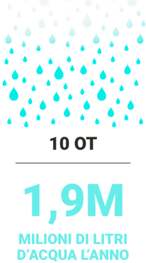 10ot-acqua